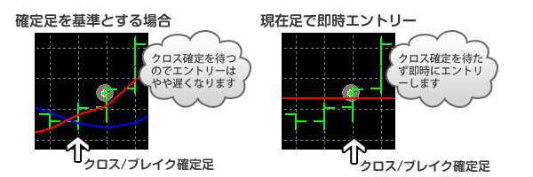エントリータイミング