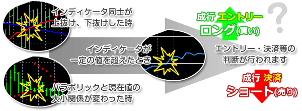 トリガー条件
