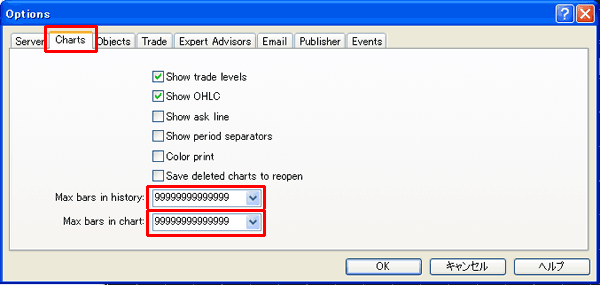 MetaTrader Options ウィンドウ MetaTrader Options ウィンドウ