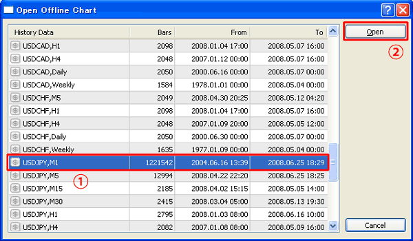 Open Offline Chart - MetaTrader 4 Open Offline Chart - MetaTrader 4