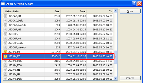 Open Offline Chart 2 - MetaTrader 4 Open Offline Chart 2 - MetaTrader 4
