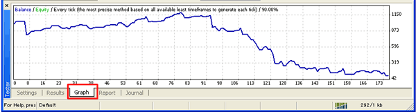 MACD Sample Report