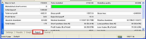 MACD Sample Report